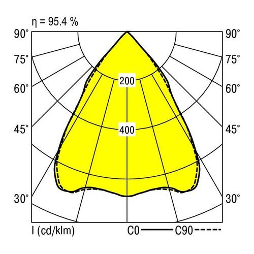 RIDI 321466 321466 LED-Einbauleuchte LED 44W Weiß von RIDI