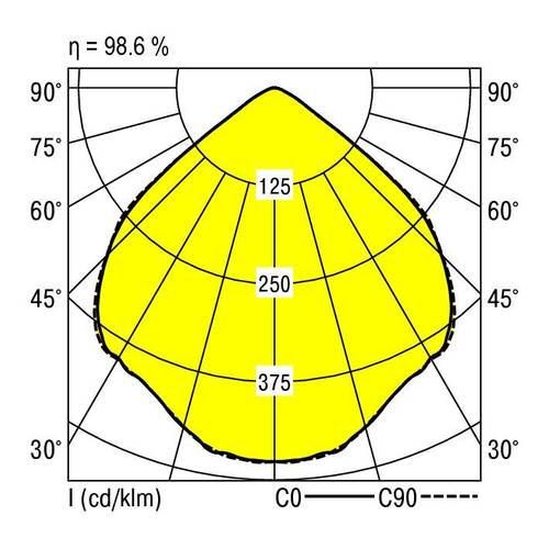 RIDI 321866 321866 LED-Deckenleuchte LED Weiß von RIDI