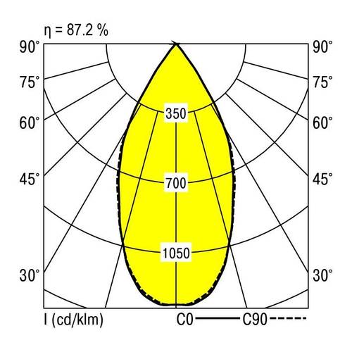 RIDI 331367 331367 LED-Einbauleuchte LED 31W Weiß von RIDI