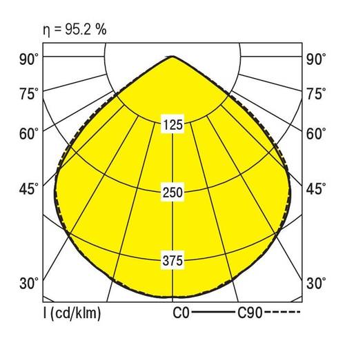 RIDI 332033 332033 LED-Deckenleuchte LED Weiß von RIDI