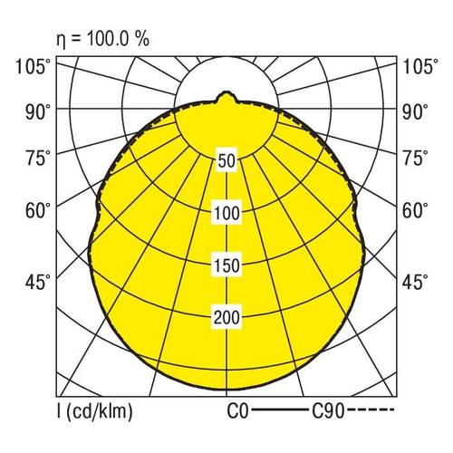 RIDI 420799 420799 LED-Deckenleuchte LED Weiß von RIDI