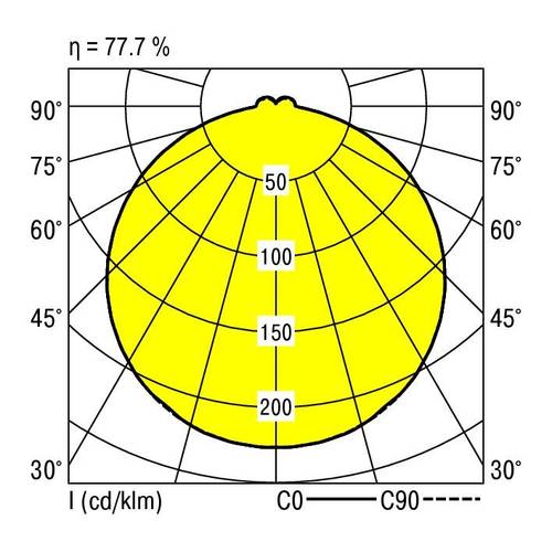 RIDI 432154 432154 LED-Deckenleuchte LED Weiß von RIDI