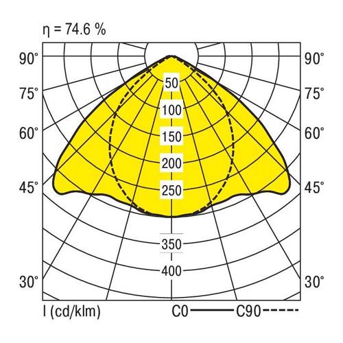 RIDI 450010 450010 Deckenleuchte LED Weiß von RIDI