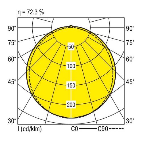 RIDI 450030 450030 Deckenleuchte LED Weiß von RIDI