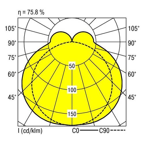 RIDI 460012 460012 Deckenleuchte LED Weiß von RIDI