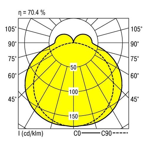 RIDI 460062 460062 Deckenleuchte LED Weiß von RIDI