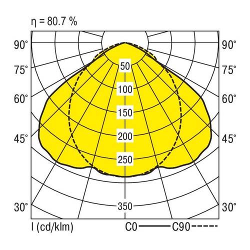 RIDI 650079 650079 Deckenleuchte LED Weiß von RIDI