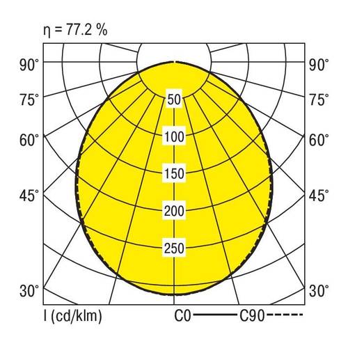 RIDI 650089 650089 Deckenleuchte LED Weiß von RIDI