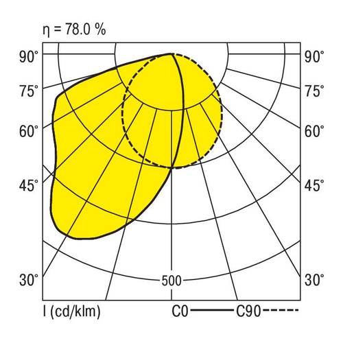 RIDI 650098 650098 Deckenleuchte LED Weiß von RIDI