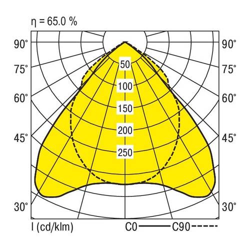 RIDI 650211 650211 Pendelleuchte LED Weiß von RIDI