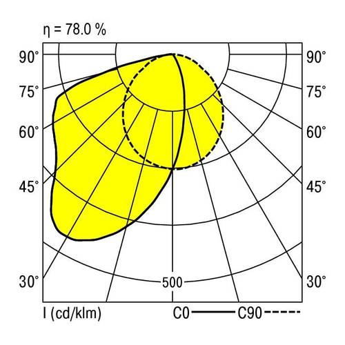 RIDI 650217 650217 Deckenleuchte LED Weiß von RIDI