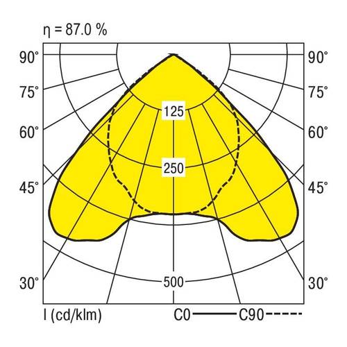 RIDI 650326 650326 Deckenleuchte LED Weiß von RIDI