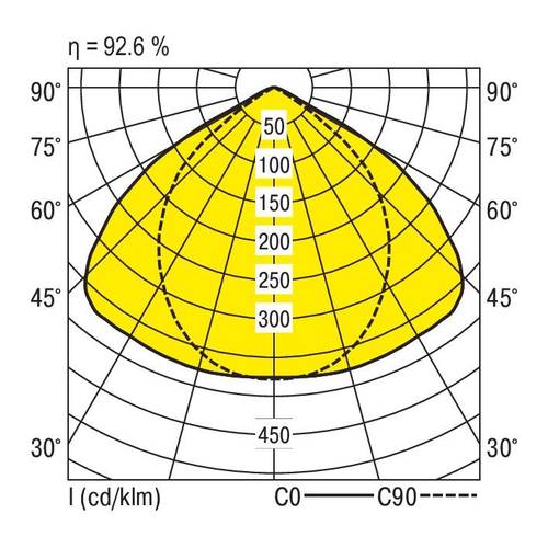 RIDI 660553 660553 Deckenleuchte LED Weiß von RIDI