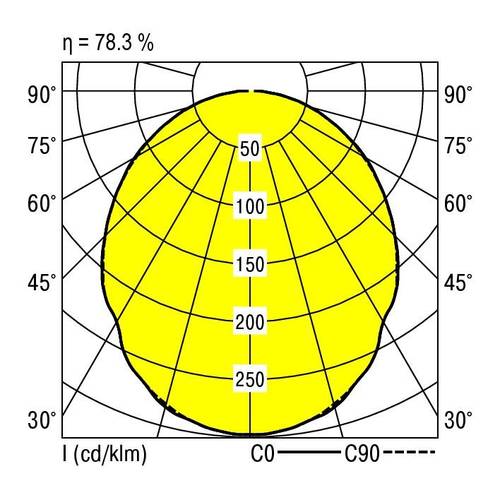 RIDI 822848 822848 LED-Einbauleuchte LED 16W Weiß von RIDI