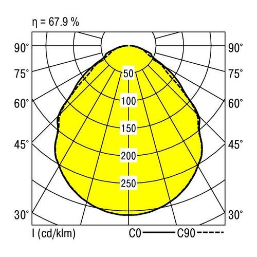 RIDI 822917 822917 LED-Einbauleuchte LED 39W Weiß von RIDI