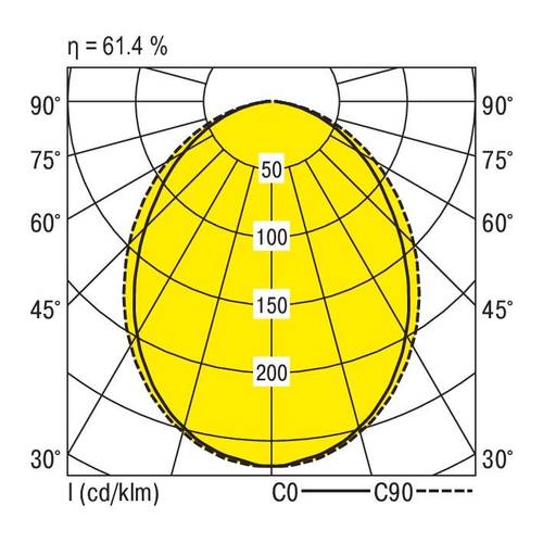 RIDI 850006 850006 LED-Einbauleuchte LED 26W Weiß von RIDI