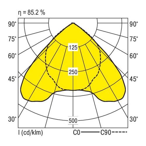 RIDI 850060 850060 LED-Einbauleuchte LED 32W Weiß von RIDI