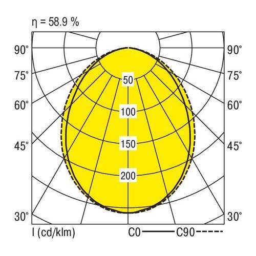 RIDI 850210 850210 Einbauleuchte LED 34W Weiß von RIDI