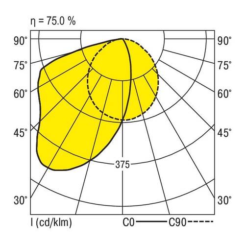 RIDI 850324 850324 Einbauleuchte LED 34W Weiß von RIDI