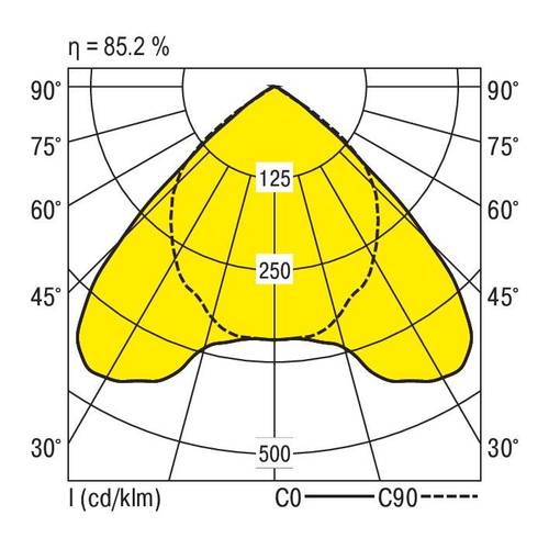 RIDI 850577 850577 Einbauleuchte LED 30W Weiß von RIDI