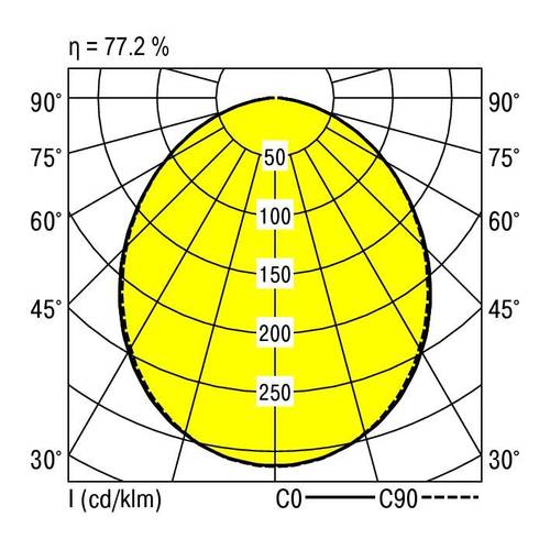 RIDI 860008 860008 LED-Einbauleuchte LED 52W Weiß von RIDI