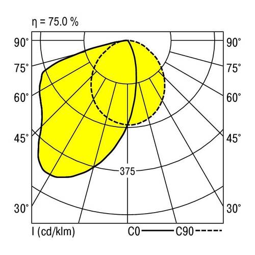 RIDI 860324 860324 LED-Einbauleuchte LED 35W Weiß von RIDI