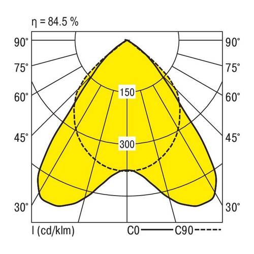 RIDI 860397 860397 LED-Einbauleuchte LED 32W Weiß von RIDI