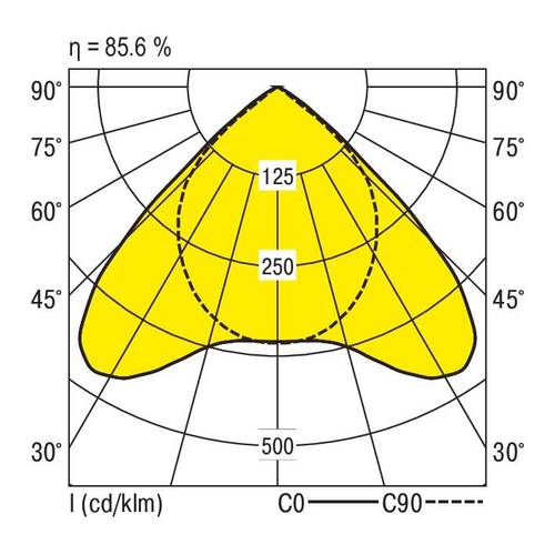 RIDI 860403 860403 LED-Einbauleuchte LED 62W Weiß von RIDI