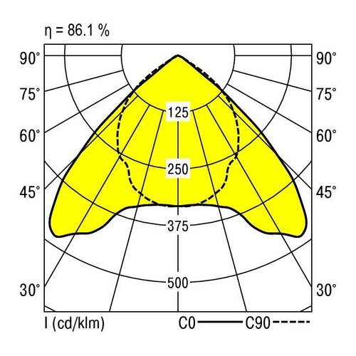 RIDI 860643 860643 Einbauleuchte LED 140W Weiß von RIDI