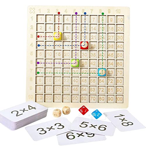 Sharplace Mathe-Spielzeug für Kinder - Lernspaß mit Multiplikationstabelle, Multiplikation von Sharplace