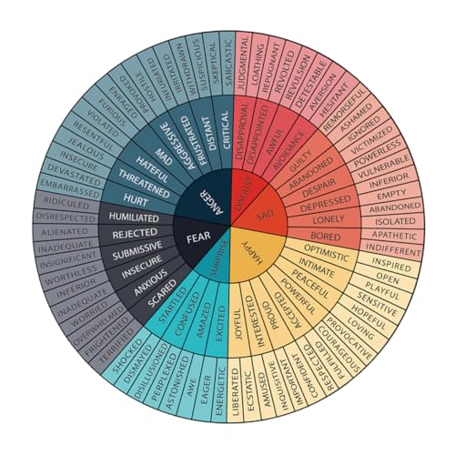TOGEVAL Emotion-Rad-Aufkleber Motivierend Emotionsrad Büroleinwand Gefühlsrad Aufkleber „Rad Der Gefühle“. Abnehmbare Aufkleber Emotionsdiagramm-Aufkleber Wandtattoos Emotionsaufkleber PVC von TOGEVAL