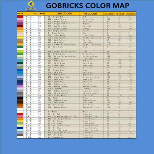 TYCOLE Gobricks GDS-1052 Plate, Modified 2 x 2 with Tow Ball and Hole Compatible with 15456 All Major Brick Brands,Building Blocks,Parts and Pieces (297 Pear Gold(035),200PCS) von TYCOLE