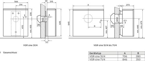 Vaillant VGR 31/4E Gas-Raumheizautomat D (A++ - G) von VAILLANT