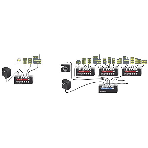 Auxiliary Switch - EIN-/Ausschalter von Woodland Scenics