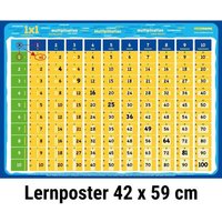 Mindmemo - Das 1x1 Mathe Lernposter - EinMalEins Mathematik Poster - Zusammenfassung von phiep Verlag