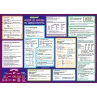 Mindmemo Lernposter/Parts of Speech Wortarten von phiep Verlag