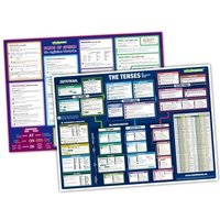 Mindmemo Lernposter 2er Set - The Tenses + Parts of Speech (englische Zeiten + Wortarten) - Zusammenfassung von phiep Verlag