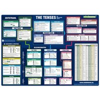 Mindmemo Lernposter - The Tenses - Die englischen Zeiten - Zusammenfassung von phiep Verlag